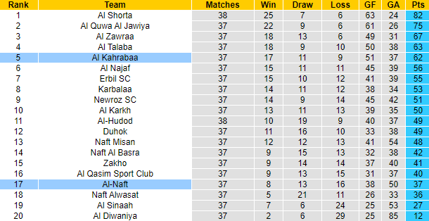 Nhận định, soi kèo Al Kahrabaa vs Al-Naft, 23h15 ngày 21/7 - Ảnh 4