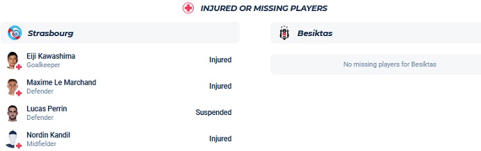 Nhận định, soi kèo Besiktas JK vs Strasbourg, 21h00 ngày 21/7 - Ảnh 3