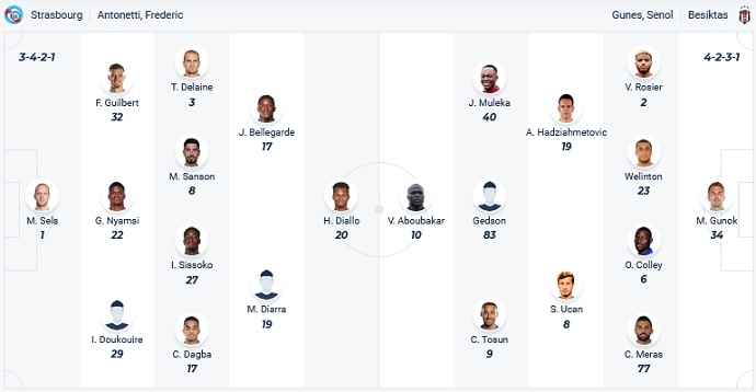 Nhận định, soi kèo Besiktas JK vs Strasbourg, 21h00 ngày 21/7 - Ảnh 4