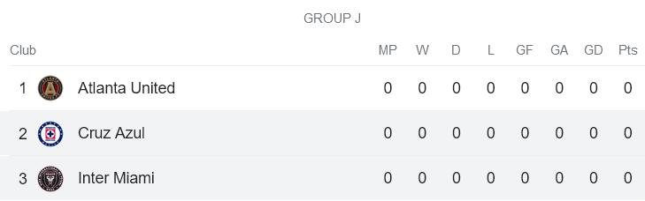 Nhận định, soi kèo Cruz Azul vs Inter Miami, 7h00 ngày 22/7 - Ảnh 3