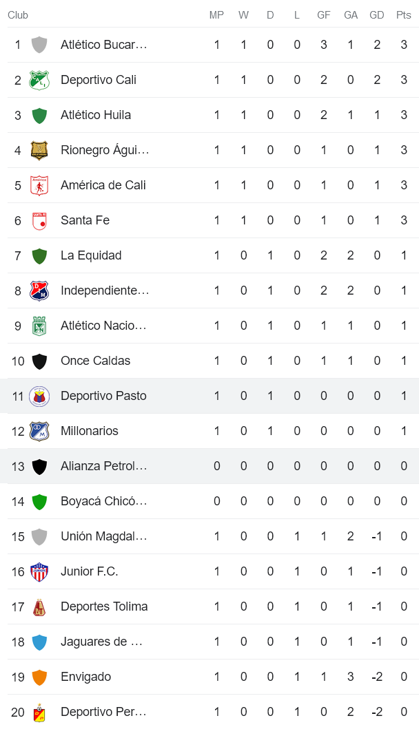 Nhận định, soi kèo Deportivo Pasto vs Alianza Petrolera, 8h30 ngày 22/7 - Ảnh 4