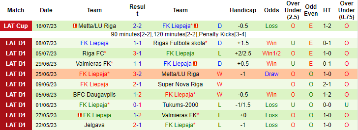 Nhận định, soi kèo Jelgava vs FK Liepaja, 23h ngày 21/7 - Ảnh 2