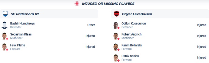 Nhận định, soi kèo Leverkusen vs Paderborn, 22h30 ngày 21/7 - Ảnh 4