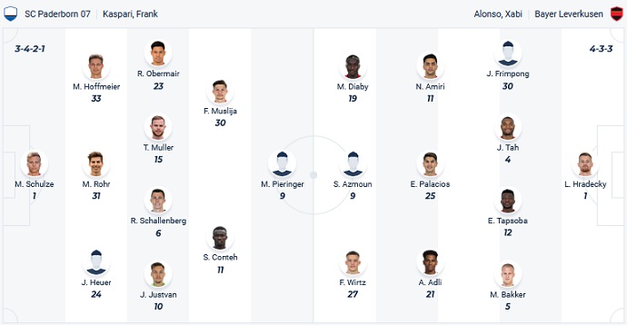 Nhận định, soi kèo Leverkusen vs Paderborn, 22h30 ngày 21/7 - Ảnh 5