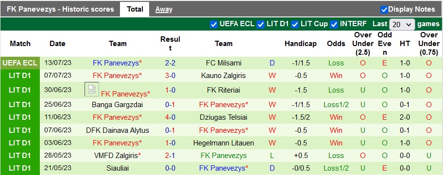 Nhận định, soi kèo Milsami vs Panevezys, 23h ngày 20/7 - Ảnh 2