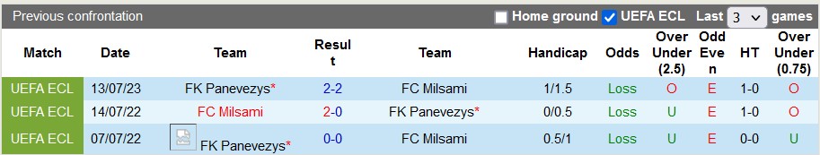 Nhận định, soi kèo Milsami vs Panevezys, 23h ngày 20/7 - Ảnh 3