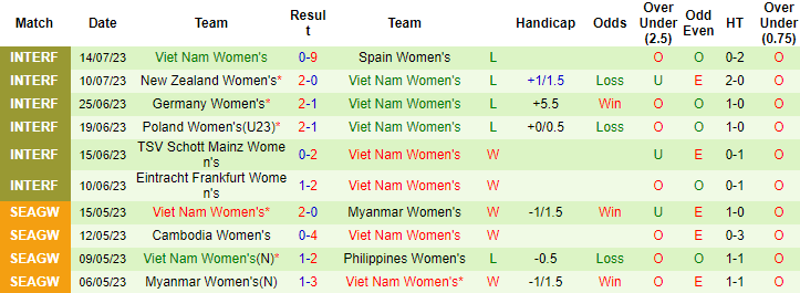 Nhận định, soi kèo Nữ Việt Nam vs Nữ Mỹ, 8h00 ngày 22/7 - Ảnh 1