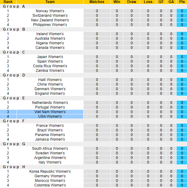 Nhận định, soi kèo Nữ Việt Nam vs Nữ Mỹ, 8h00 ngày 22/7 - Ảnh 3