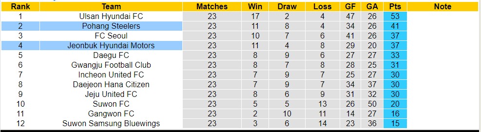 Nhận định, soi kèo Pohang Steelers vs Jeonbuk, 17h30 ngày 21/7 - Ảnh 4