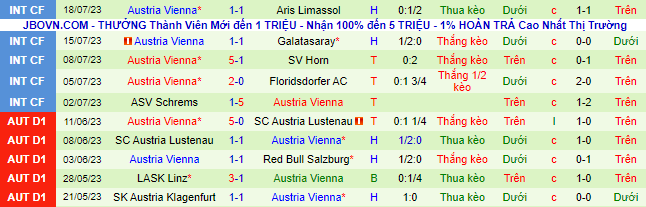 Nhận định, soi kèo Spittal vs Austria Vienna, 23h ngày 21/7 - Ảnh 3