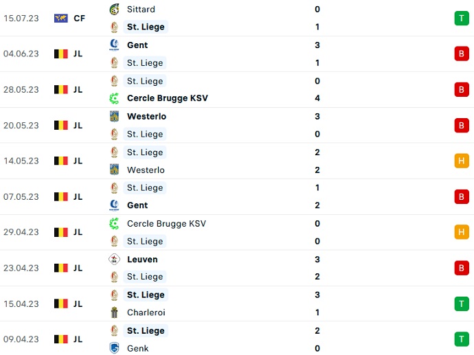 Nhận định, soi kèo Standard Liege vs Hertha Berlin, 23h00 ngày 21/7 - Ảnh 1