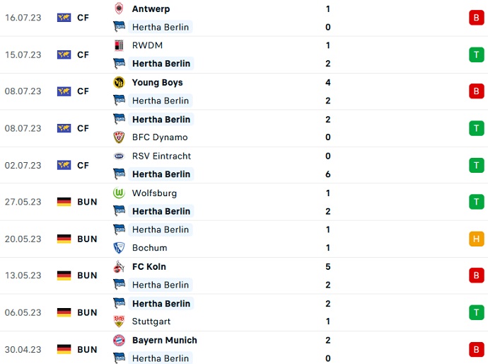 Nhận định, soi kèo Standard Liege vs Hertha Berlin, 23h00 ngày 21/7 - Ảnh 2