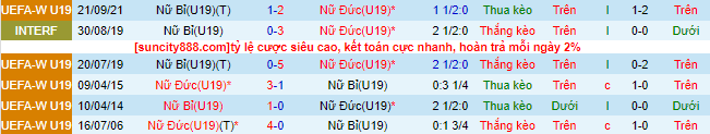 Nhận định, soi kèo U19 nữ Bỉ vs U19 nữ Đức, 22h30 ngày 21/7 - Ảnh 1