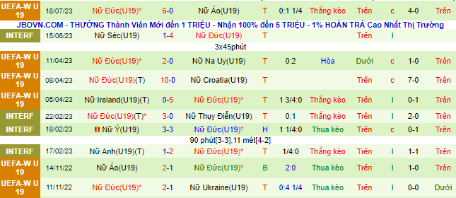 Nhận định, soi kèo U19 nữ Bỉ vs U19 nữ Đức, 22h30 ngày 21/7 - Ảnh 3