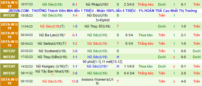 Nhận định, soi kèo U19 nữ Iceland vs U19 nữ Séc, 22h30 ngày 21/7 - Ảnh 3