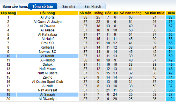 Nhận định, soi kèo Al Sinaah vs Al Karkh, 21h ngày 21/7 - Ảnh 4