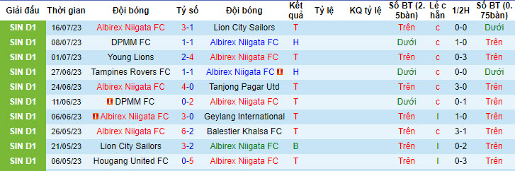 Nhận định, soi kèo Albirex Niigata FC vs Young Lions, 17h ngày 22/7 - Ảnh 1