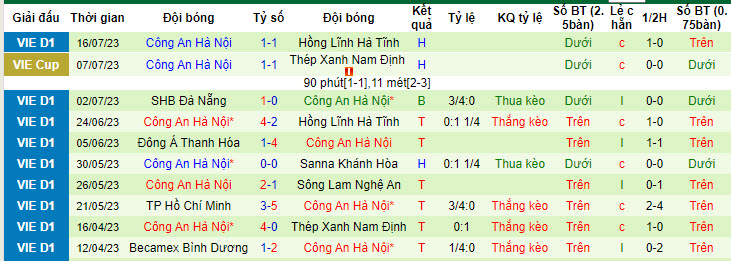 Nhận định, soi kèo Bình Định vs CAHN, 18h ngày 22/7 - Ảnh 2