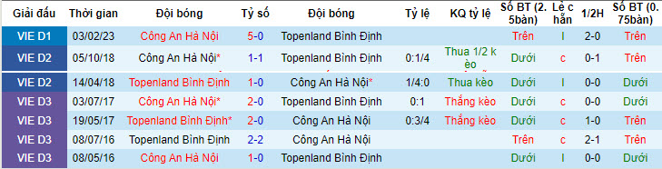 Nhận định, soi kèo Bình Định vs CAHN, 18h ngày 22/7 - Ảnh 3
