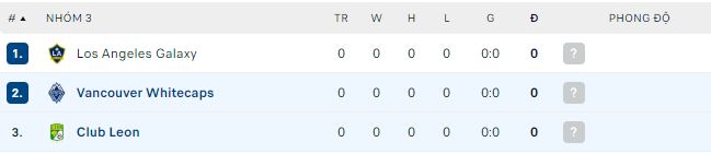 Nhận định, soi kèo Club Leon vs Vancouver Whitecaps, 9h30 ngày 22/7 - Ảnh 2