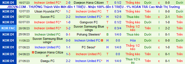 Nhận định, soi kèo FC Seoul vs Incheon United FC, 17h30 ngày 22/7 - Ảnh 3