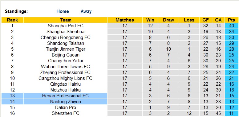 Nhận định, soi kèo Henan Professional vs Nantong Zhiyun, 18h35 ngày 21/7 - Ảnh 4
