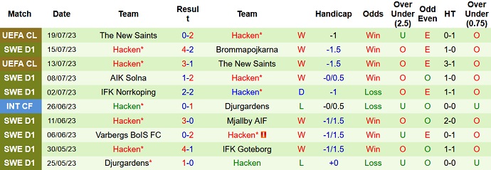 Nhận định, soi kèo IFK Varnamo vs Hacken, 22h30 ngày 22/7 - Ảnh 2