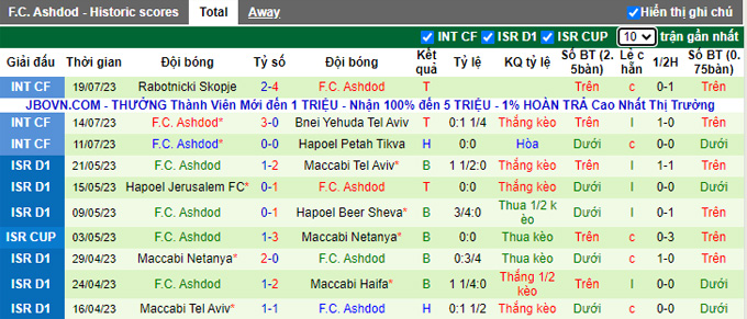 Nhận định, soi kèo Luton Town vs Ashdod, 22h ngày 21/7 - Ảnh 3