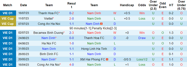 Nhận định, soi kèo Nam Định vs Viettel, 18h ngày 22/7 - Ảnh 1