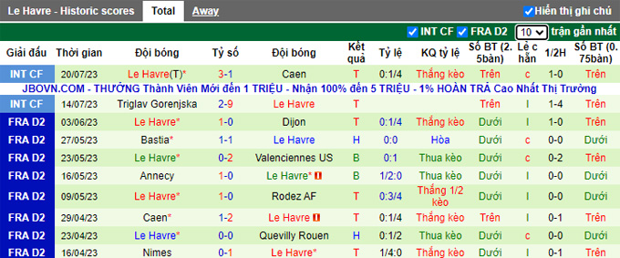 Nhận định, soi kèo PSG vs Le Havre, 22h ngày 21/7 - Ảnh 2