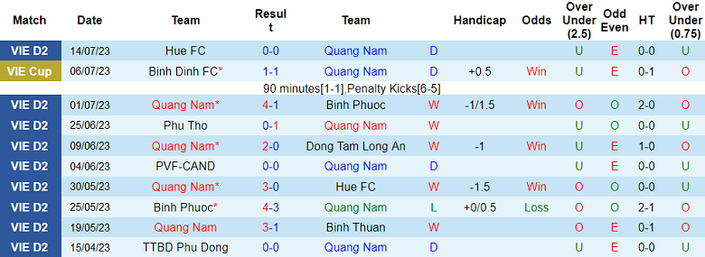 Nhận định, soi kèo Quảng Nam vs PVF-CAND, 17h ngày 22/7 - Ảnh 1