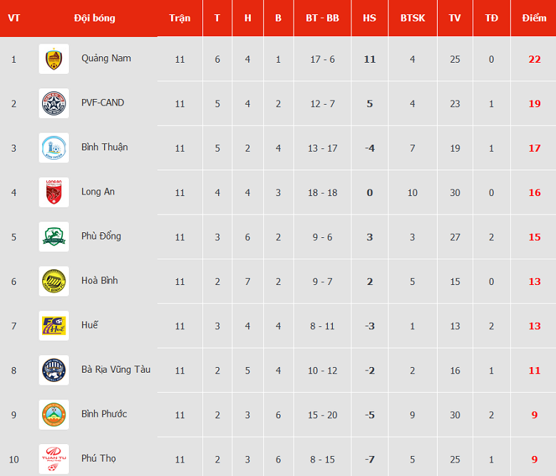 Nhận định, soi kèo Quảng Nam vs PVF-CAND, 17h ngày 22/7 - Ảnh 4