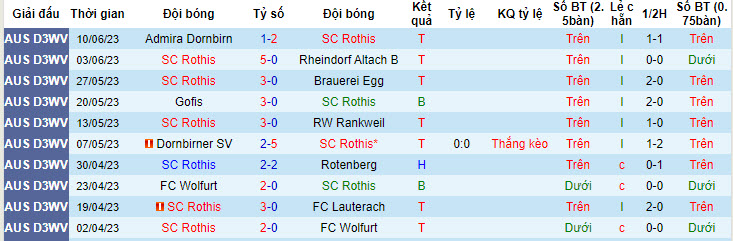 Nhận định, soi kèo SC Rothis vs LASK Linz, 23h ngày 21/7 - Ảnh 1