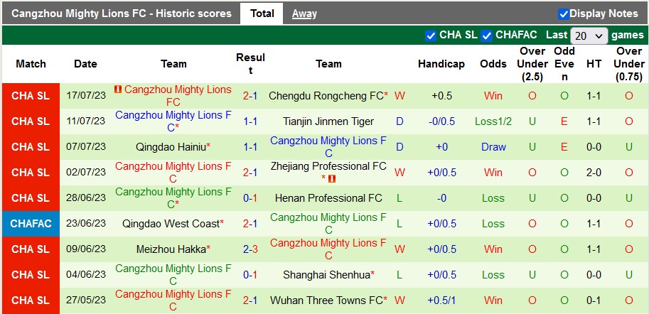 Nhận định, soi kèo Shanghai Port vs Cangzhou, 18h35 ngày 21/7 - Ảnh 2
