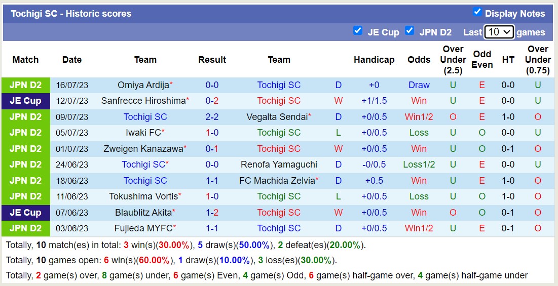 Nhận định, soi kèo Tochigi SC vs Shimizu S-Pulse, 16h ngày 22/7 - Ảnh 1