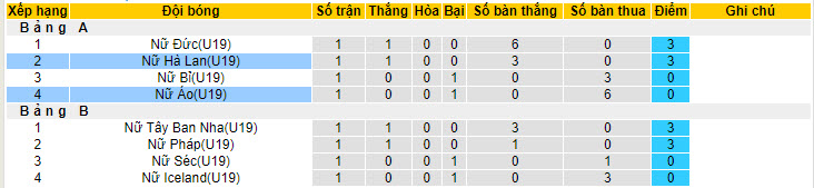 Nhận định, soi kèo U19 nữ Áo vs U19 nữ Hà Lan, 1h30 ngày 22/7 - Ảnh 4