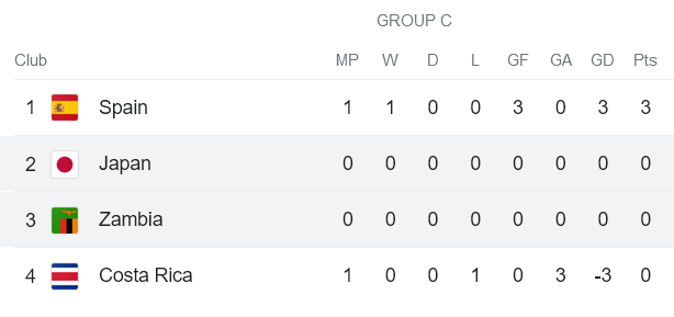 Phân tích kèo hiệp 1 nữ Zambia vs nữ Nhật Bản, 14h ngày 22/7 - Ảnh 3