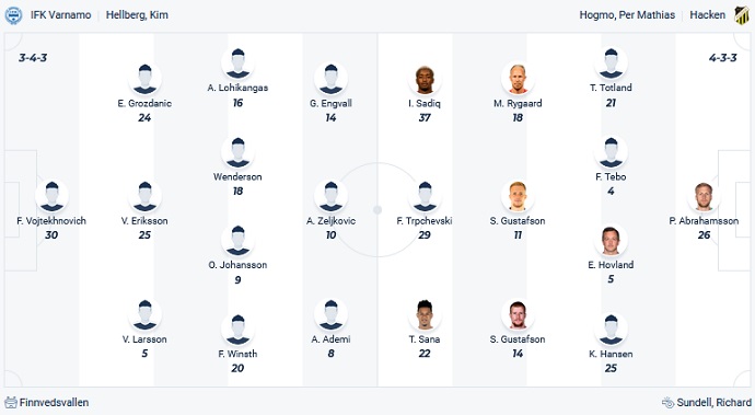 Soi kèo phạt góc IFK Varnamo vs Hacken, 22h30 ngày 22/7 - Ảnh 4