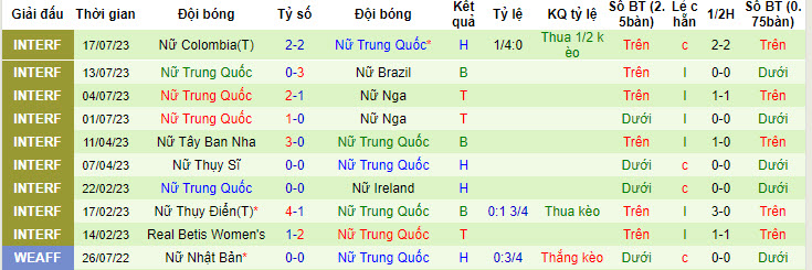 Chuyên gia dự đoán Nữ Đan Mạch vs Nữ Trung Quốc, 19h ngày 22/7 - Ảnh 3