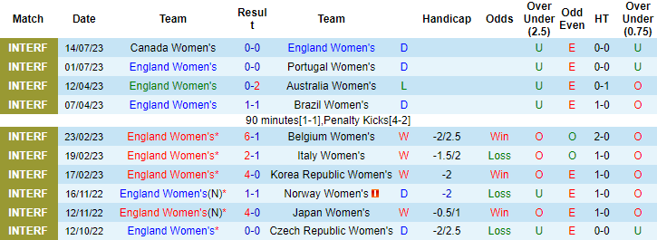 HLV Mai Đức Chung nhận định nữ Việt Nam vs nữ Mỹ, 8h ngày 22/7 - Ảnh 1