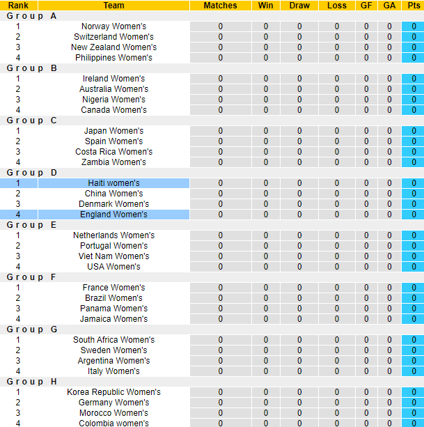 HLV Mai Đức Chung nhận định nữ Việt Nam vs nữ Mỹ, 8h ngày 22/7 - Ảnh 3