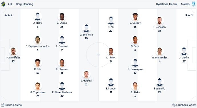 Nhận định, soi kèo AIK Solna vs Malmo FF, 20h00 ngày 23/7 - Ảnh 4