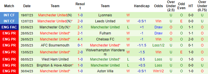Nhận định, soi kèo Arsenal vs MU, 4h ngày 23/7 - Ảnh 2