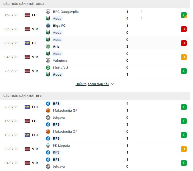 Nhận định, soi kèo Auda Riga vs RFS, 21h ngày 23/7 - Ảnh 1