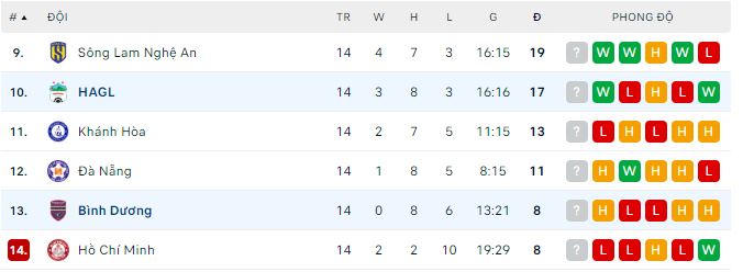 Nhận định, soi kèo Bình Dương vs HAGL, 17h ngày 23/7 - Ảnh 3
