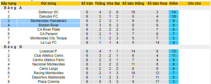 Nhận định, soi kèo Boston River vs Montevideo Wanderers, 22h ngày 23/7 - Ảnh 4