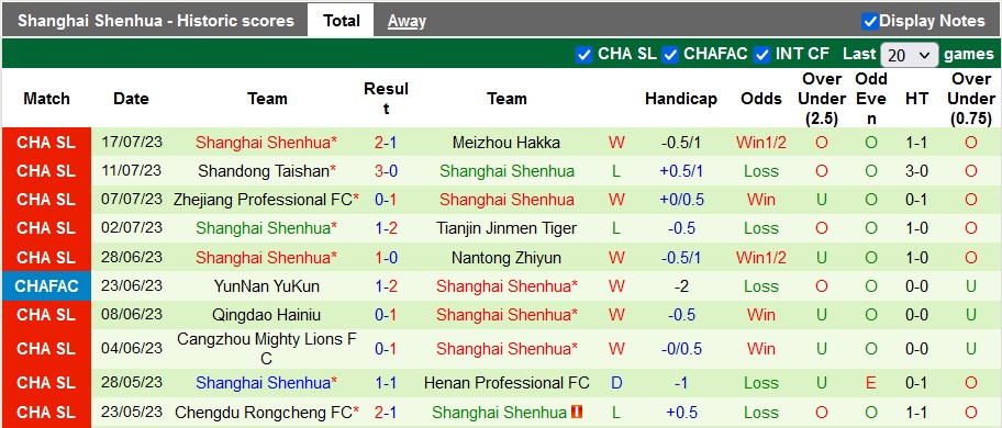 Nhận định, soi kèo Changchun YaTai vs Shanghai Shenhua, 18h35 ngày 22/7 - Ảnh 2