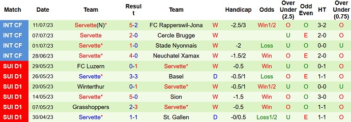 Nhận định, soi kèo Grasshoppers vs Servette, 23h00 ngày 22/7 - Ảnh 2