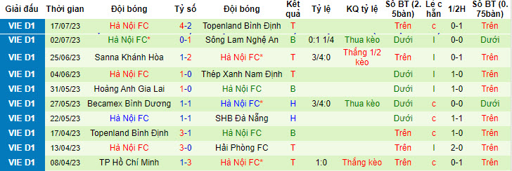 Nhận định, soi kèo Hà Tĩnh vs Hà Nội, 18h ngày 22/7 - Ảnh 2