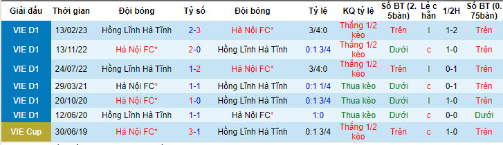 Nhận định, soi kèo Hà Tĩnh vs Hà Nội, 18h ngày 22/7 - Ảnh 3